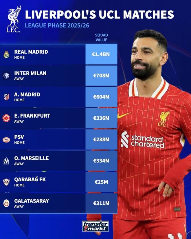 包含马竞轻取利物浦，萨拉赫梅开二度欧联杯的词条