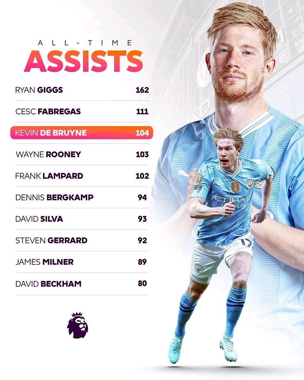 曼城战平拜仁,德布劳内补时绝平英超 曼城战平拜仁,德布劳内补时绝平英超