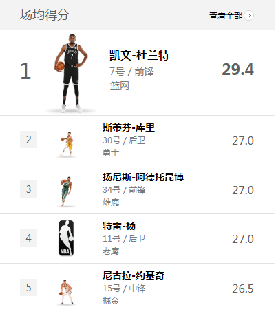 华体会下载-关于三分高命中率全面刷分，领跑得分榜惊艳全场的信息